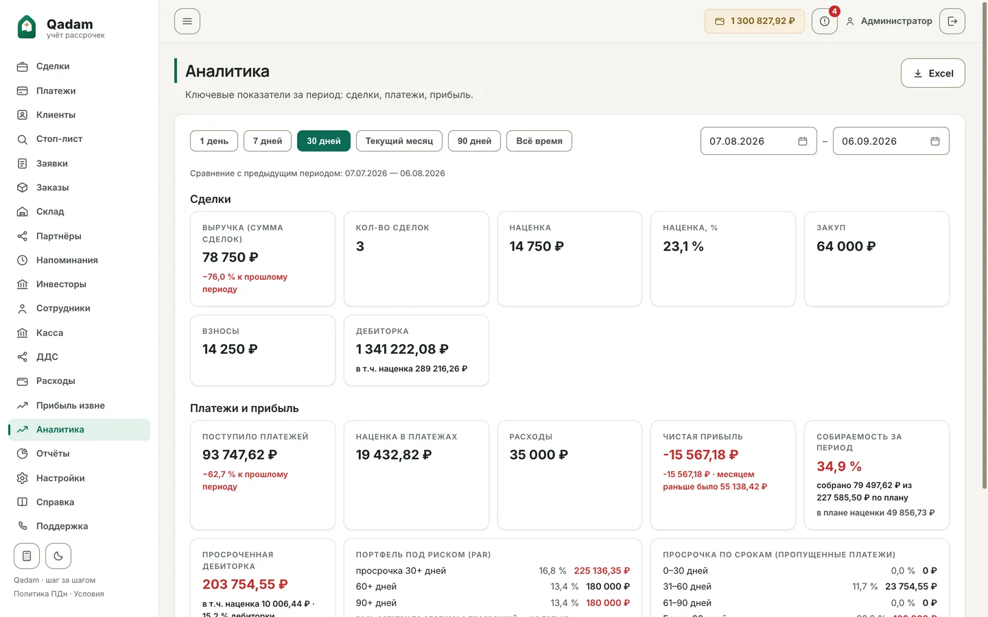 Аналитика Qadam: выручка, наценка, дебиторка и собираемость за период со сравнением
